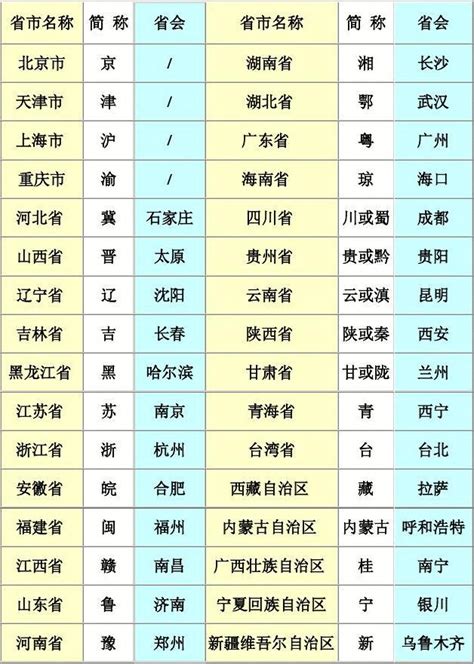 省會城市|中国各省的省会城市盘点 全国各省省会及简称一览表→买购网